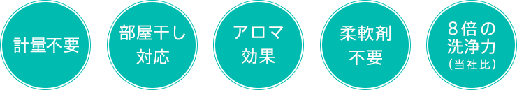 計量不要／部屋干し対応／アロマ効果／柔軟剤不要／8倍の洗浄力